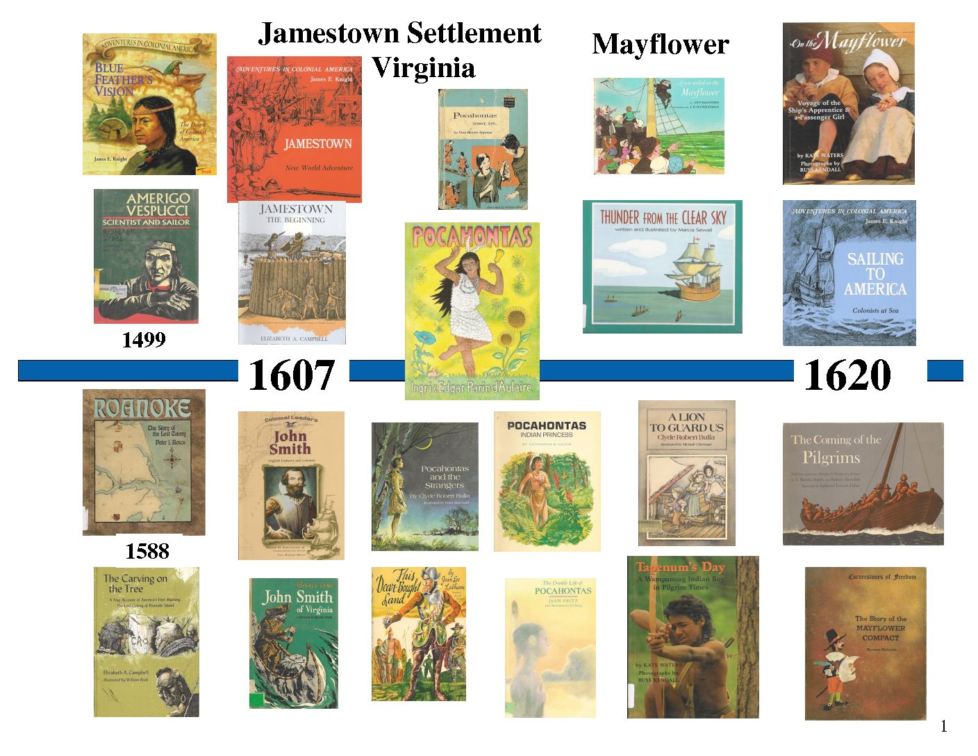 a-visual-american-history-timeline-of-books-riset